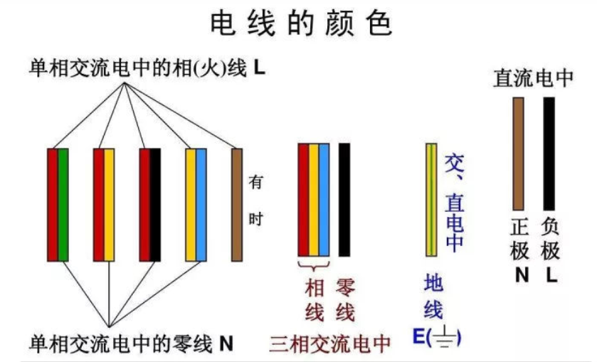 紅電線，黃電線，綠電線！各種顏色電線都代表什么？