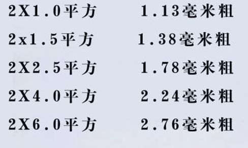 電線怎么看平方數(shù)？電線的平方是怎么計(jì)算？電線電纜的平方計(jì)算方式