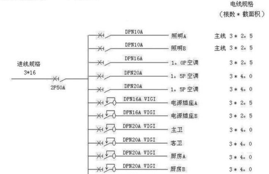 電線估算口訣，學(xué)會(huì)受益終身！